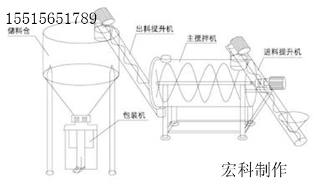 宏科廠家制作